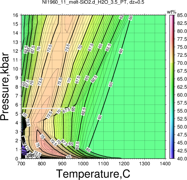 NI1960_11/NI1960_11_melt-SiO2.d_H2O_3.5_PT.png