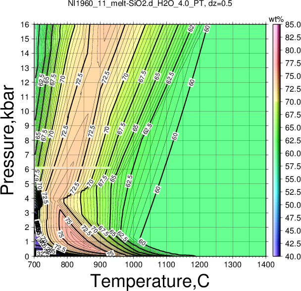 NI1960_11/NI1960_11_melt-SiO2.d_H2O_4.0_PT.png