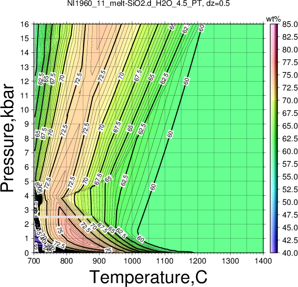 NI1960_11/NI1960_11_melt-SiO2.d_H2O_4.5_PT.png