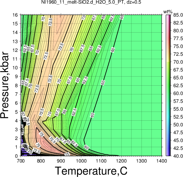NI1960_11/NI1960_11_melt-SiO2.d_H2O_5.0_PT.png