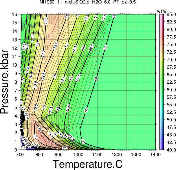 NI1960_11/NI1960_11_melt-SiO2.d_H2O_6.0_PT.png