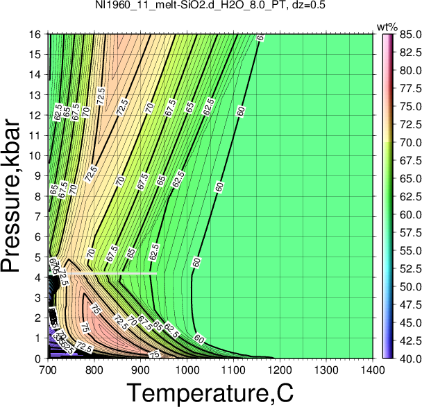 NI1960_11/NI1960_11_melt-SiO2.d_H2O_8.0_PT.png