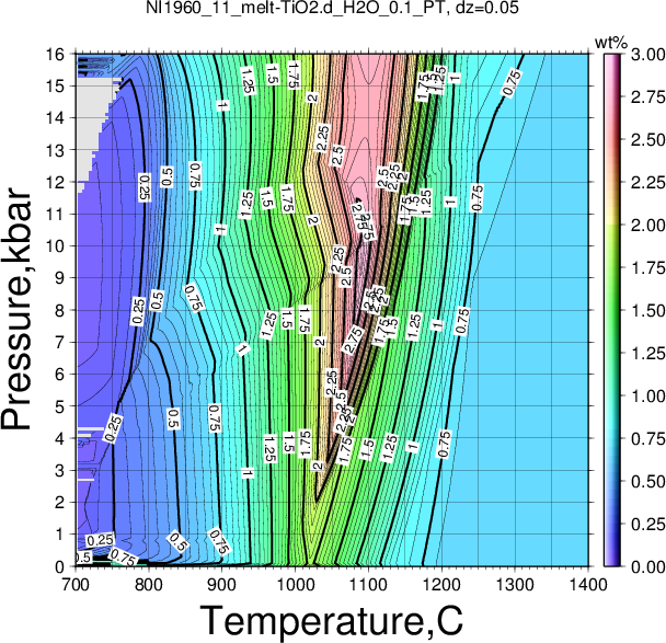 NI1960_11/NI1960_11_melt-TiO2.d_H2O_0.1_PT.png