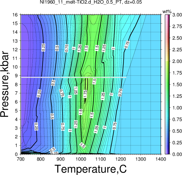 NI1960_11/NI1960_11_melt-TiO2.d_H2O_0.5_PT.png