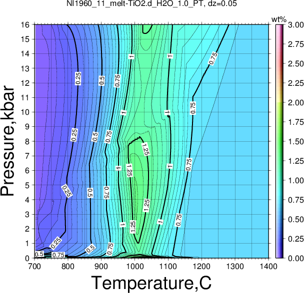 NI1960_11/NI1960_11_melt-TiO2.d_H2O_1.0_PT.png