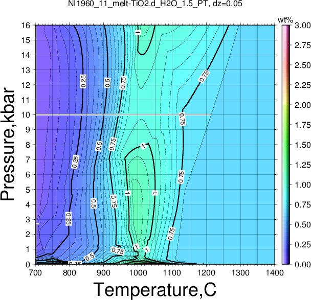 NI1960_11/NI1960_11_melt-TiO2.d_H2O_1.5_PT.png