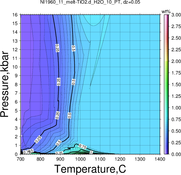 NI1960_11/NI1960_11_melt-TiO2.d_H2O_10_PT.png
