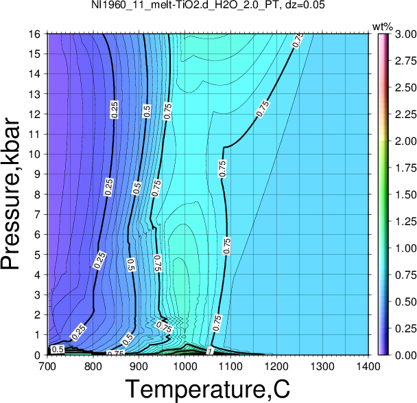 NI1960_11/NI1960_11_melt-TiO2.d_H2O_2.0_PT.png