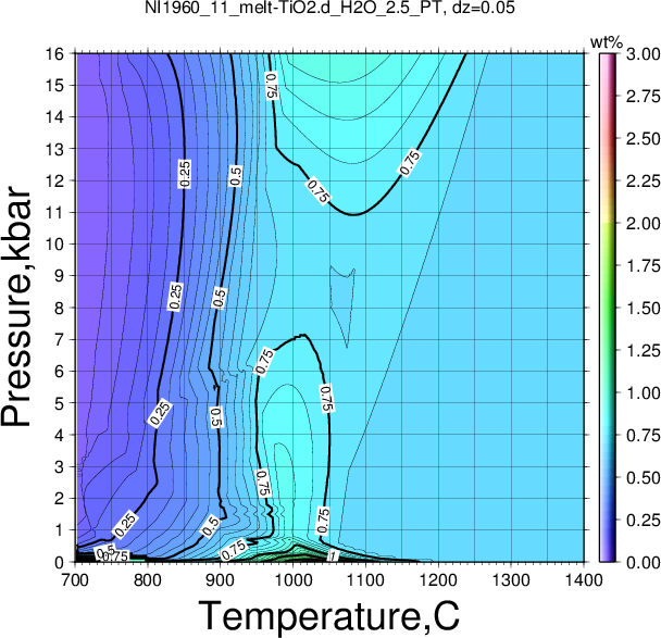 NI1960_11/NI1960_11_melt-TiO2.d_H2O_2.5_PT.png