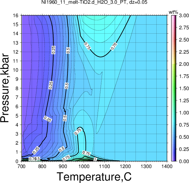 NI1960_11/NI1960_11_melt-TiO2.d_H2O_3.0_PT.png