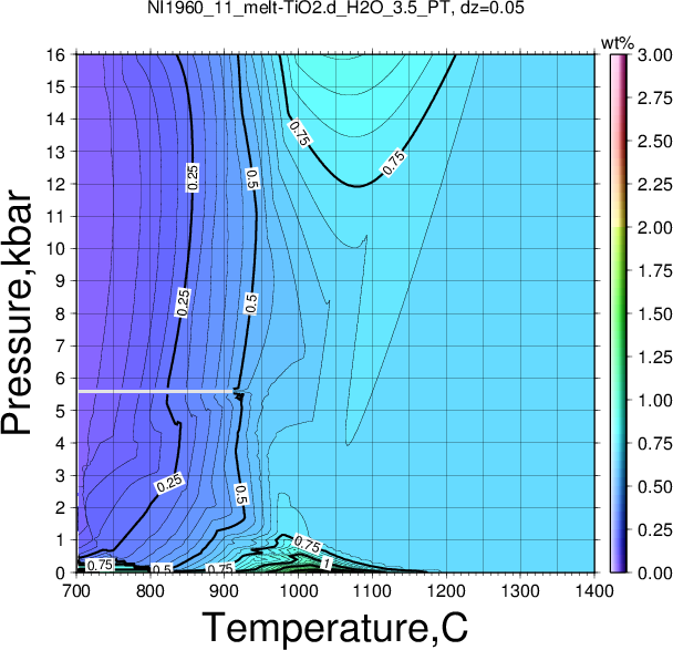 NI1960_11/NI1960_11_melt-TiO2.d_H2O_3.5_PT.png