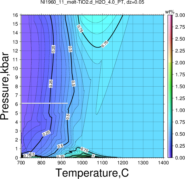 NI1960_11/NI1960_11_melt-TiO2.d_H2O_4.0_PT.png