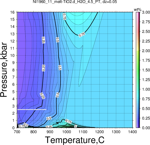 NI1960_11/NI1960_11_melt-TiO2.d_H2O_4.5_PT.png