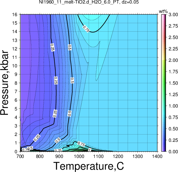 NI1960_11/NI1960_11_melt-TiO2.d_H2O_6.0_PT.png