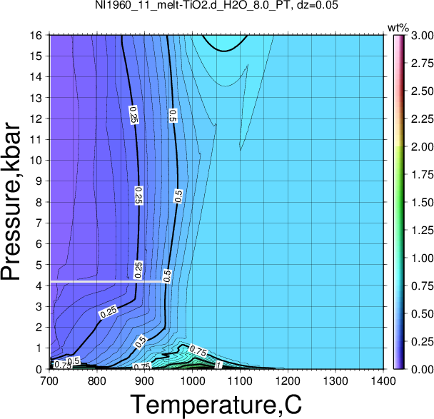 NI1960_11/NI1960_11_melt-TiO2.d_H2O_8.0_PT.png