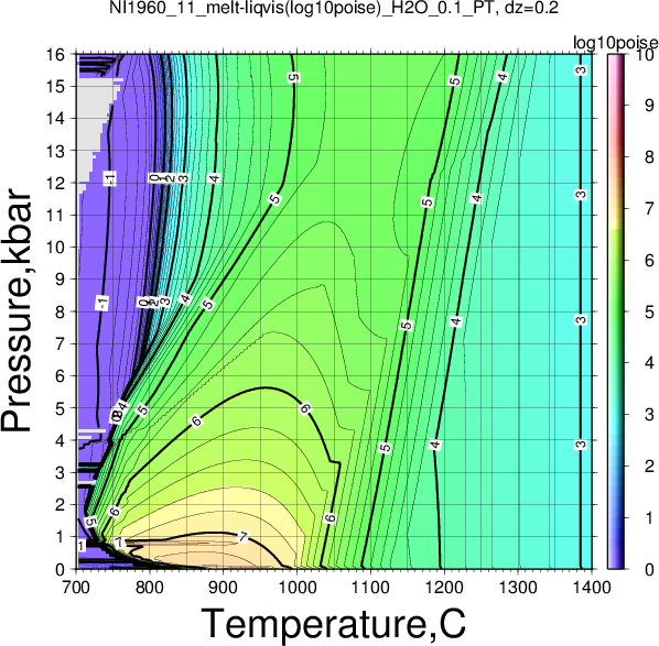 NI1960_11/NI1960_11_melt-liqvis(log10poise)_H2O_0.1_PT.png