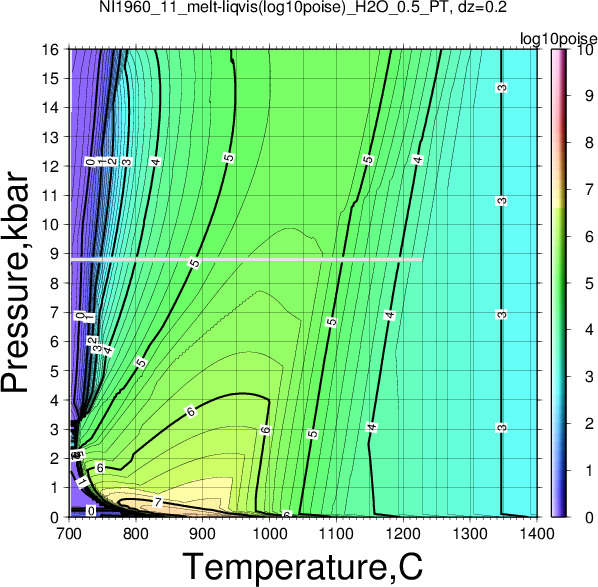 NI1960_11/NI1960_11_melt-liqvis(log10poise)_H2O_0.5_PT.png