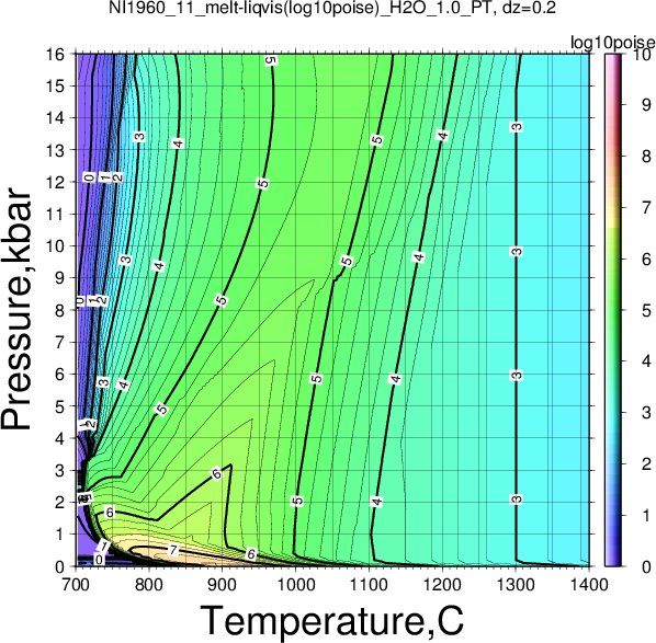NI1960_11/NI1960_11_melt-liqvis(log10poise)_H2O_1.0_PT.png