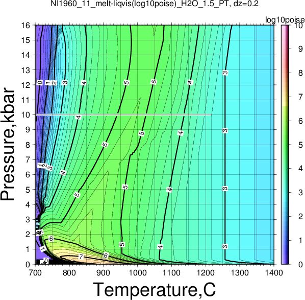 NI1960_11/NI1960_11_melt-liqvis(log10poise)_H2O_1.5_PT.png