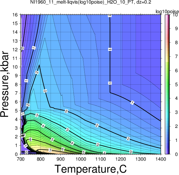 NI1960_11/NI1960_11_melt-liqvis(log10poise)_H2O_10_PT.png