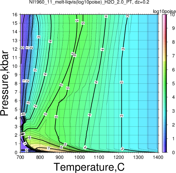 NI1960_11/NI1960_11_melt-liqvis(log10poise)_H2O_2.0_PT.png