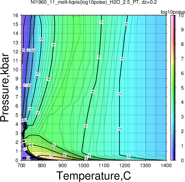 NI1960_11/NI1960_11_melt-liqvis(log10poise)_H2O_2.5_PT.png