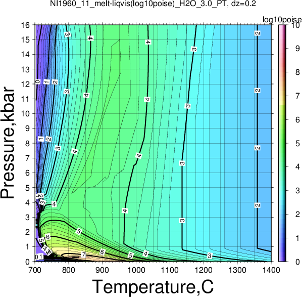 NI1960_11/NI1960_11_melt-liqvis(log10poise)_H2O_3.0_PT.png