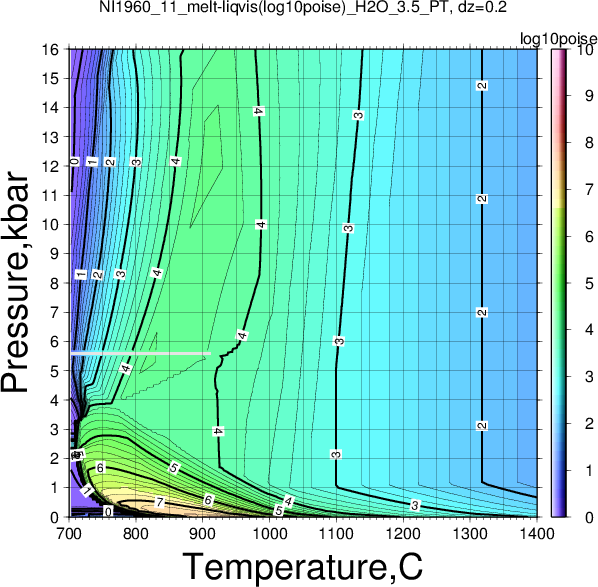 NI1960_11/NI1960_11_melt-liqvis(log10poise)_H2O_3.5_PT.png