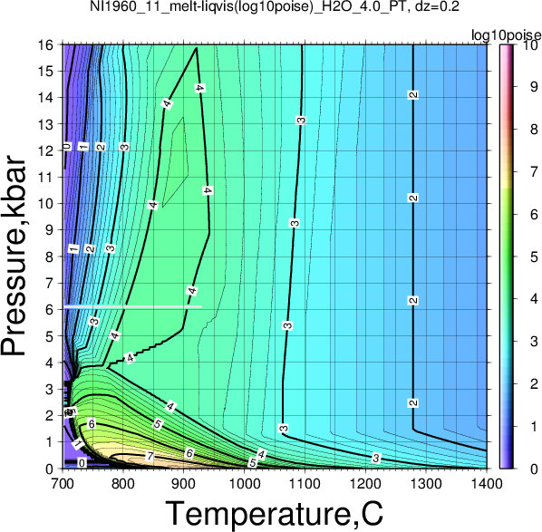 NI1960_11/NI1960_11_melt-liqvis(log10poise)_H2O_4.0_PT.png