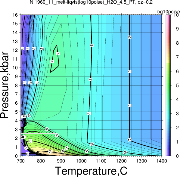 NI1960_11/NI1960_11_melt-liqvis(log10poise)_H2O_4.5_PT.png