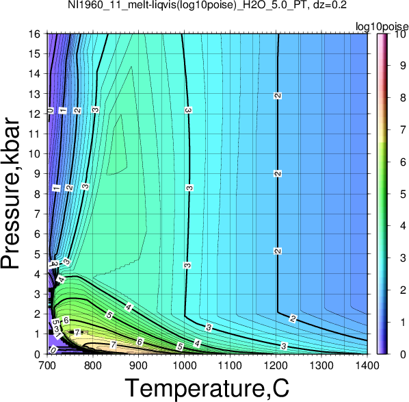 NI1960_11/NI1960_11_melt-liqvis(log10poise)_H2O_5.0_PT.png