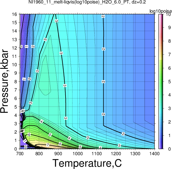 NI1960_11/NI1960_11_melt-liqvis(log10poise)_H2O_6.0_PT.png
