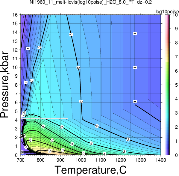 NI1960_11/NI1960_11_melt-liqvis(log10poise)_H2O_8.0_PT.png