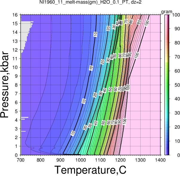NI1960_11/NI1960_11_melt-mass(gm)_H2O_0.1_PT.png