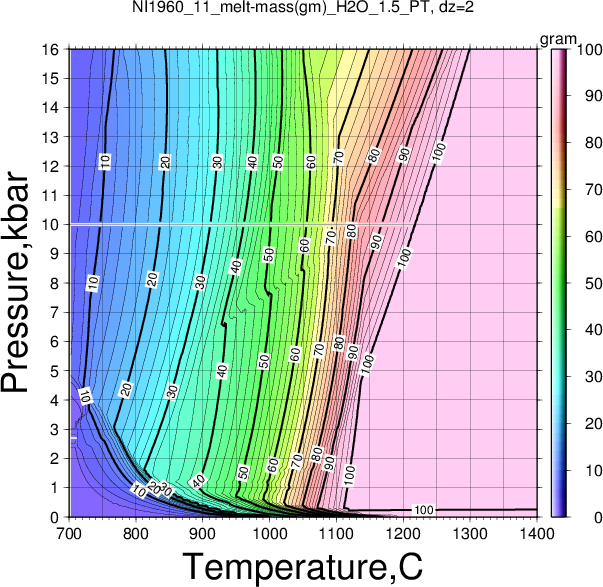 NI1960_11/NI1960_11_melt-mass(gm)_H2O_1.5_PT.png