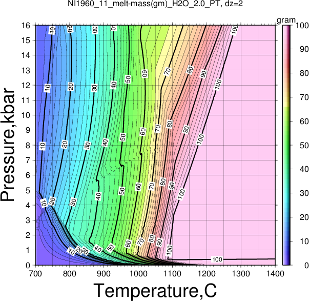 NI1960_11/NI1960_11_melt-mass(gm)_H2O_2.0_PT.png