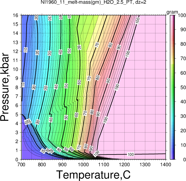 NI1960_11/NI1960_11_melt-mass(gm)_H2O_2.5_PT.png