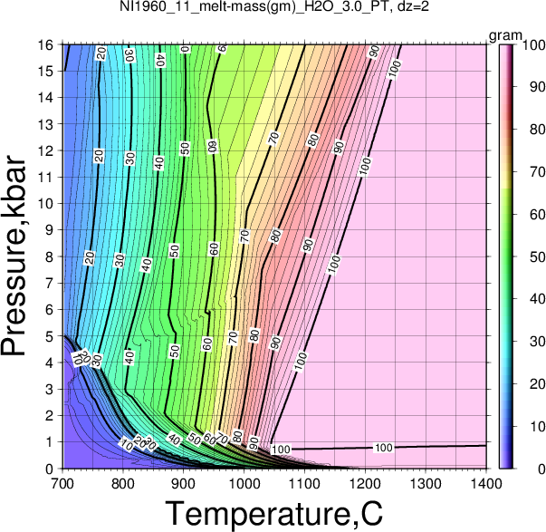 NI1960_11/NI1960_11_melt-mass(gm)_H2O_3.0_PT.png
