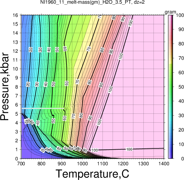 NI1960_11/NI1960_11_melt-mass(gm)_H2O_3.5_PT.png