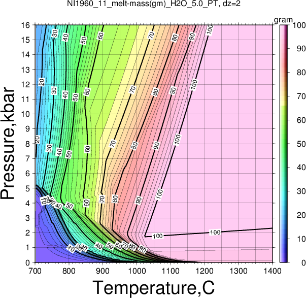 NI1960_11/NI1960_11_melt-mass(gm)_H2O_5.0_PT.png