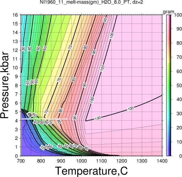 NI1960_11/NI1960_11_melt-mass(gm)_H2O_8.0_PT.png