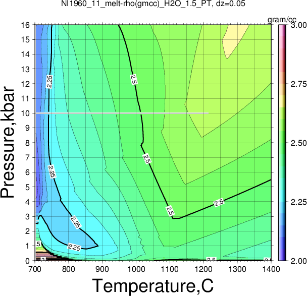 NI1960_11/NI1960_11_melt-rho(gmcc)_H2O_1.5_PT.png
