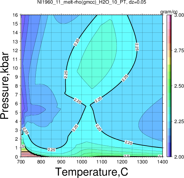 NI1960_11/NI1960_11_melt-rho(gmcc)_H2O_10_PT.png