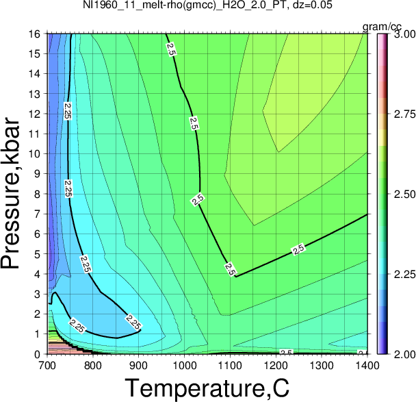 NI1960_11/NI1960_11_melt-rho(gmcc)_H2O_2.0_PT.png