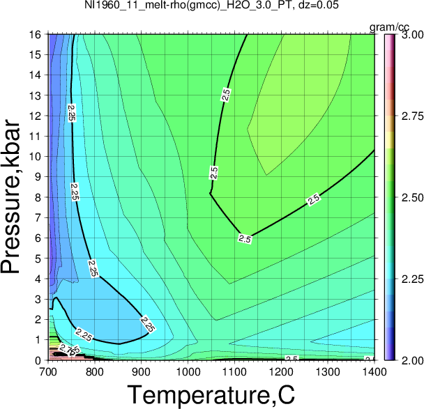 NI1960_11/NI1960_11_melt-rho(gmcc)_H2O_3.0_PT.png