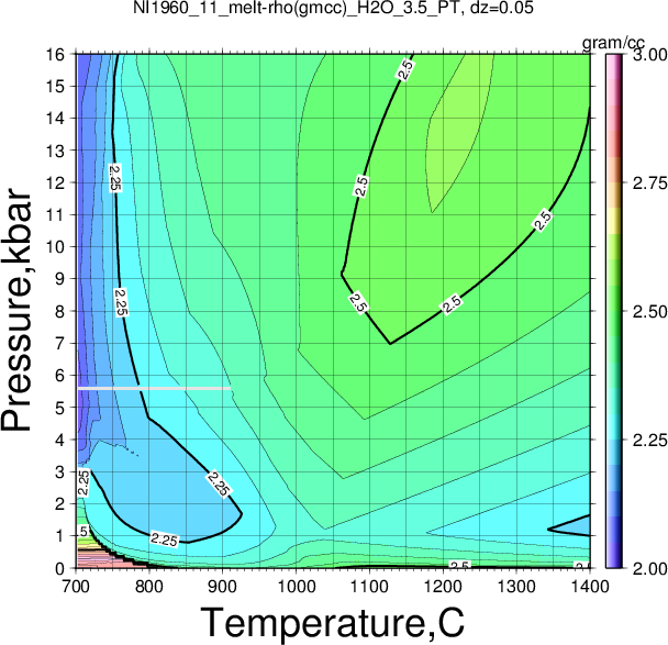 NI1960_11/NI1960_11_melt-rho(gmcc)_H2O_3.5_PT.png
