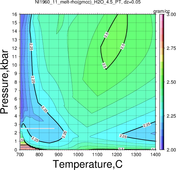 NI1960_11/NI1960_11_melt-rho(gmcc)_H2O_4.5_PT.png