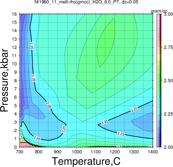 NI1960_11/NI1960_11_melt-rho(gmcc)_H2O_6.0_PT.png