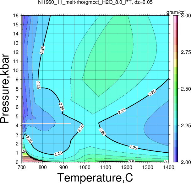 NI1960_11/NI1960_11_melt-rho(gmcc)_H2O_8.0_PT.png
