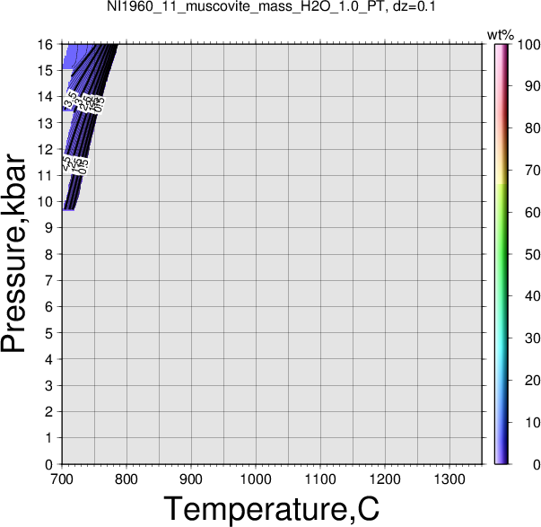 NI1960_11/NI1960_11_muscovite_mass_H2O_1.0_PT.png